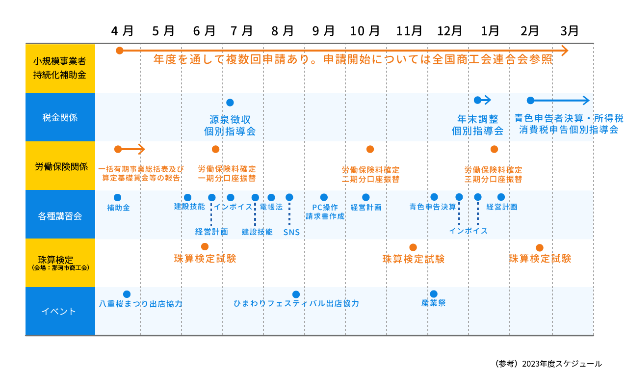 年間スケジュール